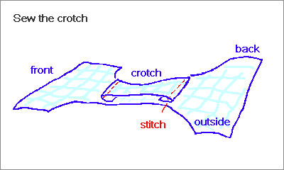 Crotch sewing