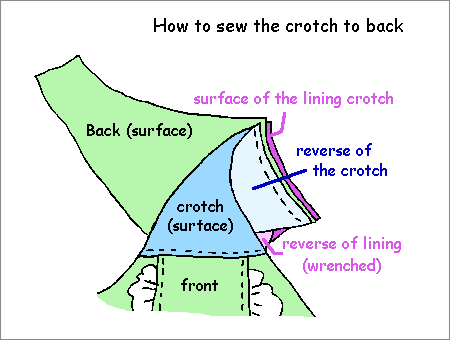 How to sew the crotch
