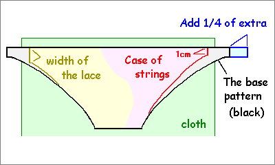 Redraw the pattern