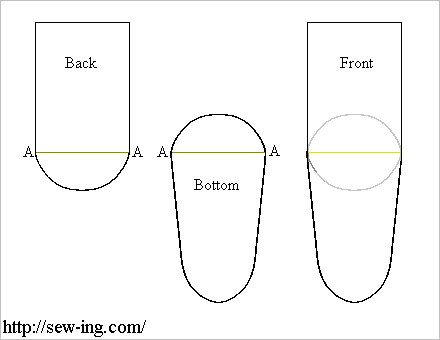 Pattern compose